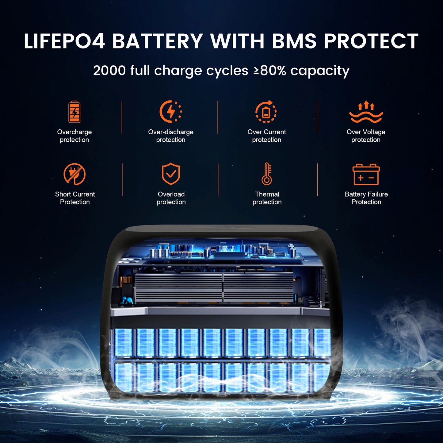 AP400 500W Solar Generator Portable Power Station 345Wh LiFePO4