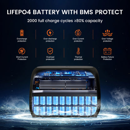 AP400 500W Solar Generator Portable Power Station 345Wh LiFePO4